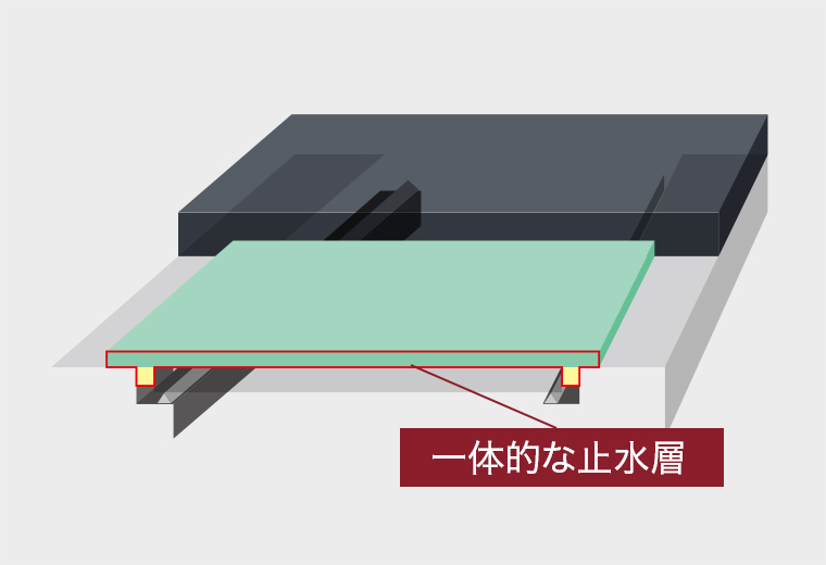 止水層の一体化